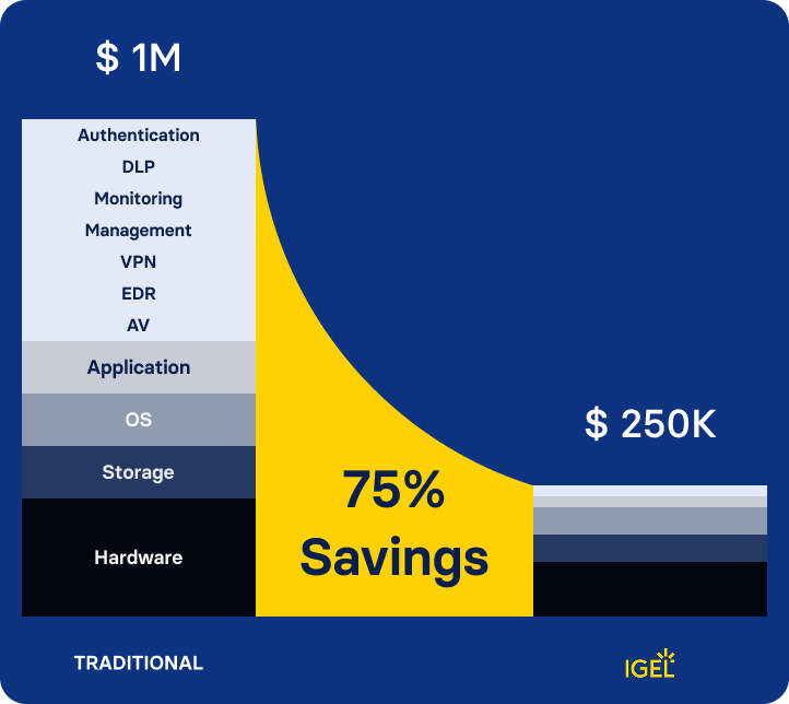 Kostenvergleich_IGEL_03